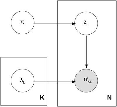 Unsupervised Quark/Gluon Jet Tagging With Poissonian Mixture Models